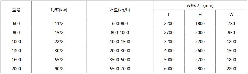 ����˺��C(j��)