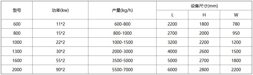 ģ��˺��C(j��)