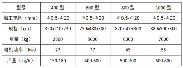 �·��̎���O(sh��)�似�g(sh��)����(sh��)