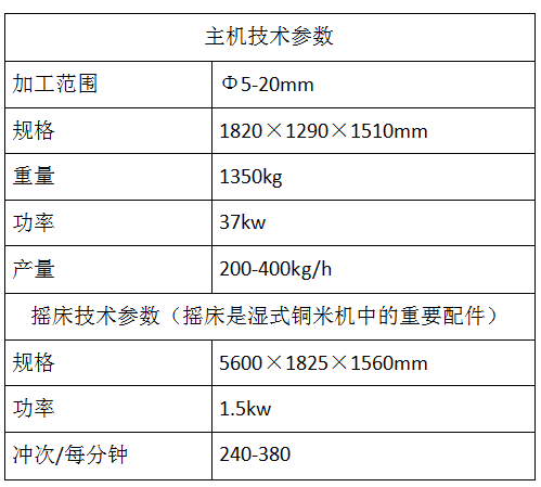 ˮʽ�~�יC(j��)���g(sh��)����(sh��)